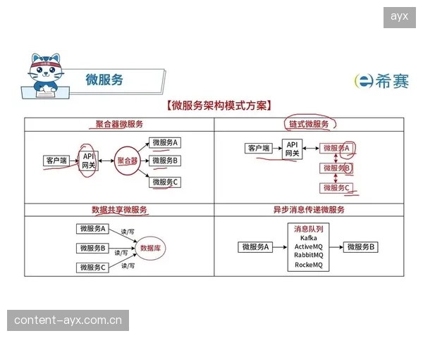 核心技术厂商由单体架构向微服务拆分 提升系统弹性伸缩能力